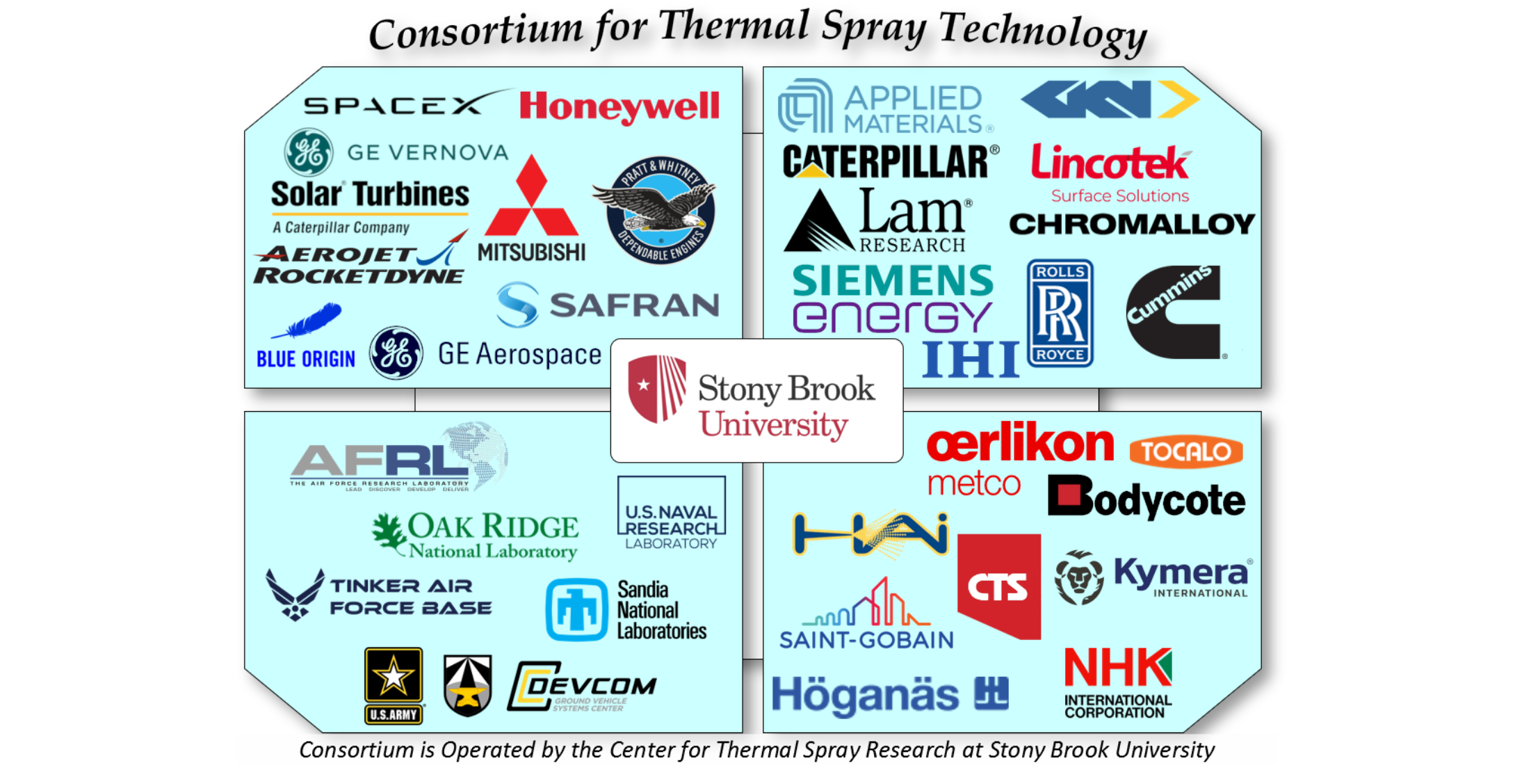 Consortium Logo